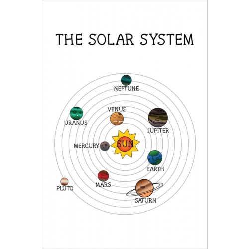Solar System | postcard